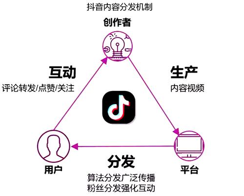 抖音点赞业务24小时下单低价-抖音粉丝购买便宜平台