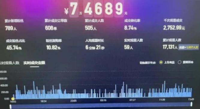 抖音真人业务空间-自助下单平台24小时