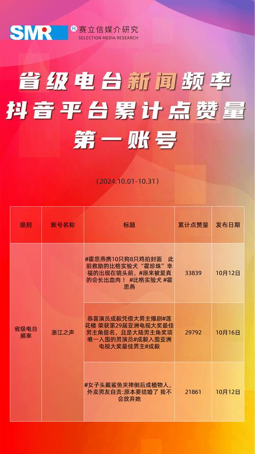 抖音点赞一天78单-抖音业务代理平台