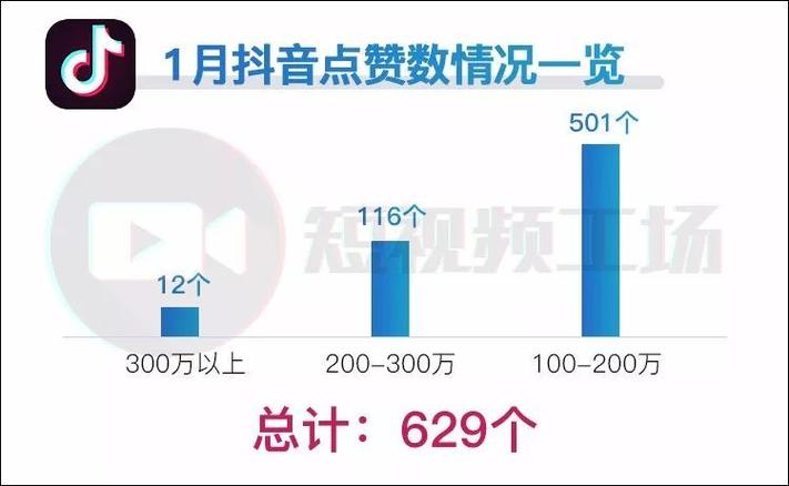 抖音一元一万点赞-抖音24小时自助下单平台网站便宜