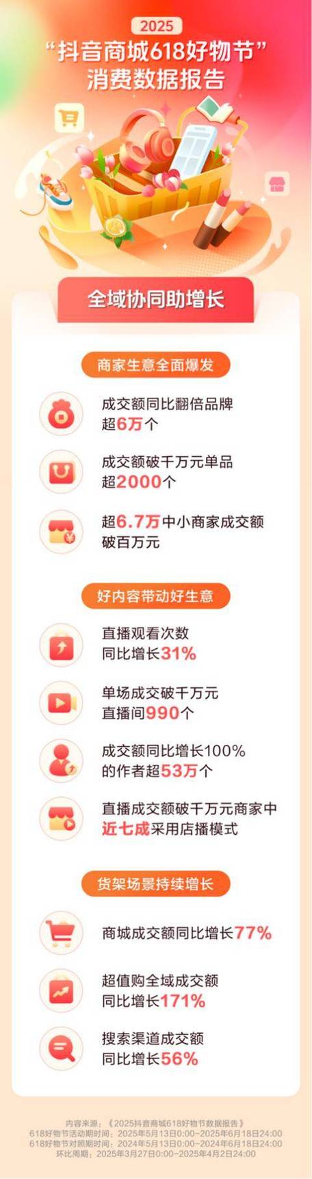 抖音一万点赞-24小时自助下单全网最低价