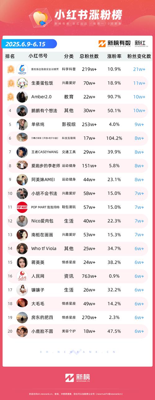 抖音点赞业务24小时低价-抖音粉丝自助业务下单平台五个