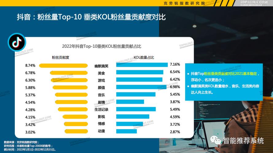 抖音粉丝自助平台-抖音24自助粉丝下单平台
