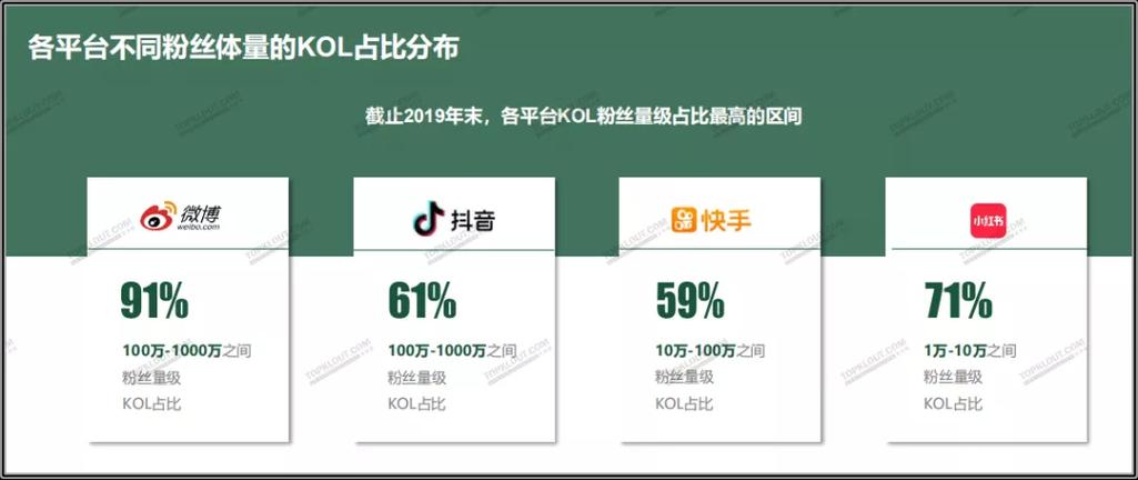 清风抖音业务网-抖音粉丝10个自助下单