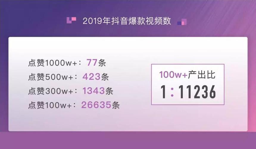 抖音24小时自助下单平台网站-抖音点赞多少钱