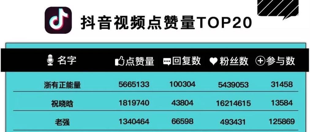 抖音点赞业务24小时下单低价-抖音买粉丝自助平台