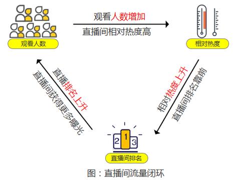全网最便宜抖音业务平台-全网最低自助下单平台
