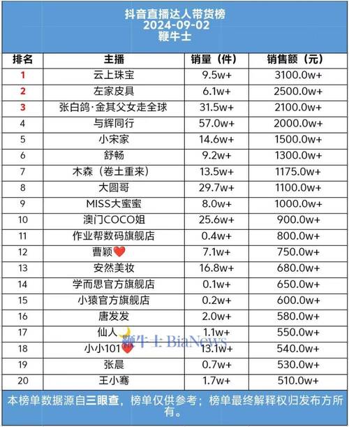 24小时低价自助下单平台-抖音一元1000僵尸粉