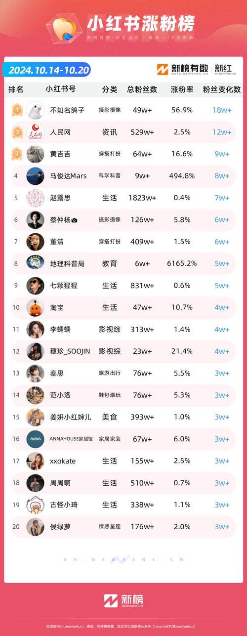 免费涨1000点赞软件-快手粉丝任务平台