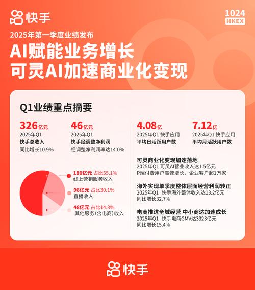 快手秒单-快手业务平台24小时在线