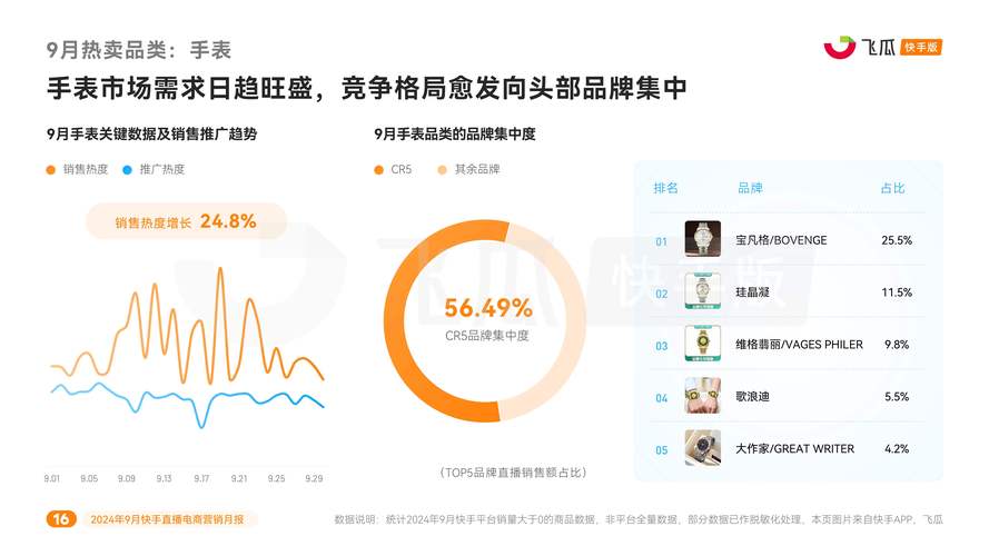 快手活粉购买-快手增粉神器免费