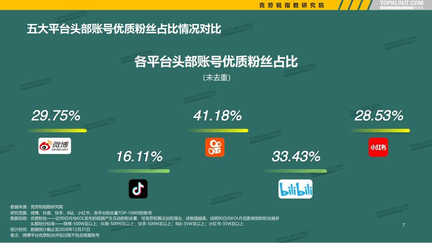 抖音涨粉自助下单-抖音粉丝业务下单平台