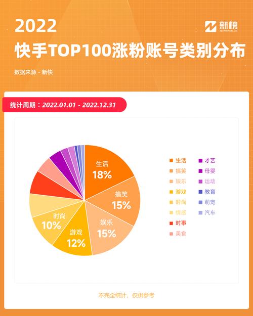 快手业务低价自助下单-如何快速涨粉丝