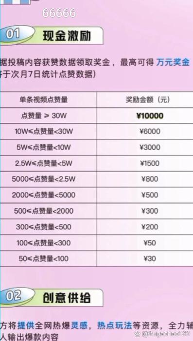 1w抖音粉丝10元-买点赞网站