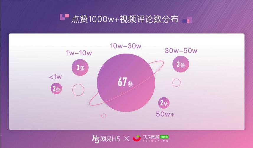 dy点赞3元1000个赞-抖音点赞自助服务下单平台