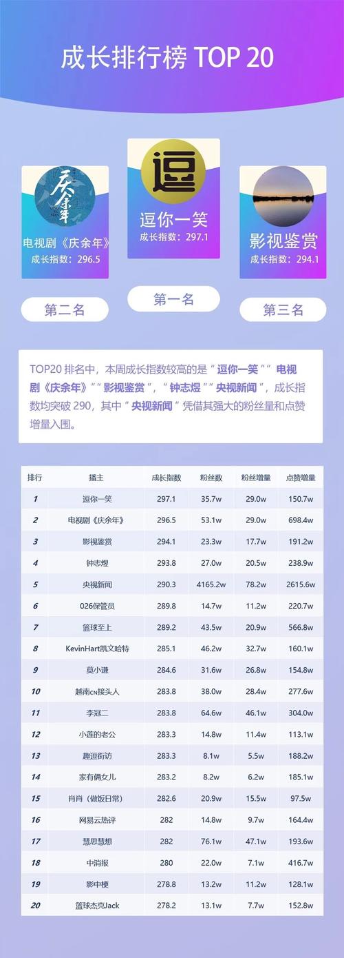 快手点赞0.01一百个赞-抖音粉丝业务24小时免费