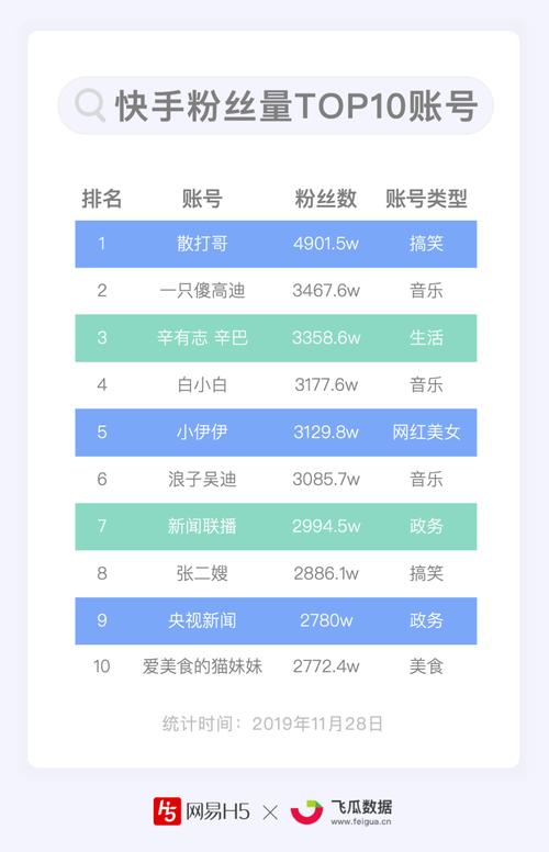 快手点赞点赞自助平台-快手怎么一天涨1000粉丝