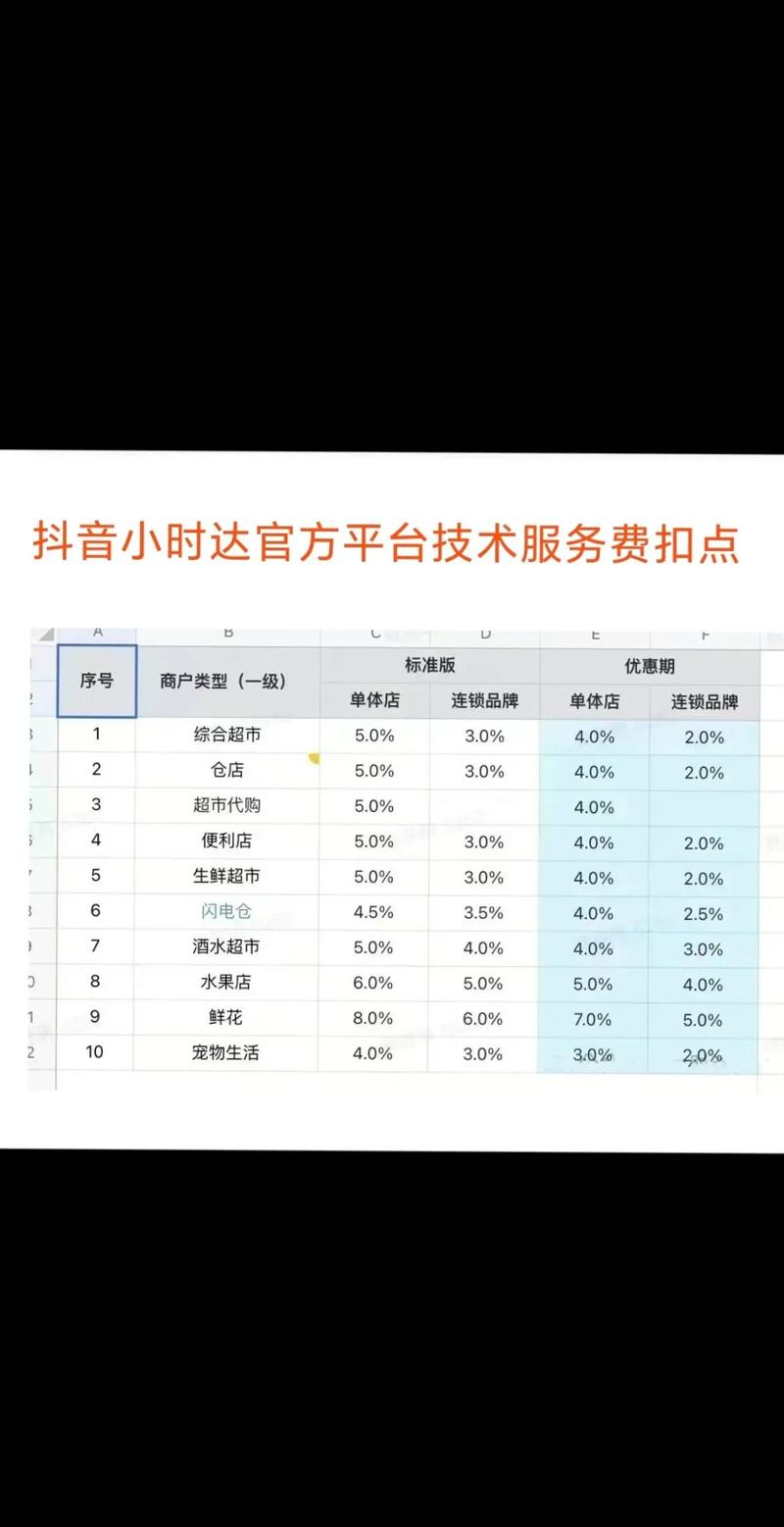 dy业务低价自助平台超低价0.3-抖音点赞1000个