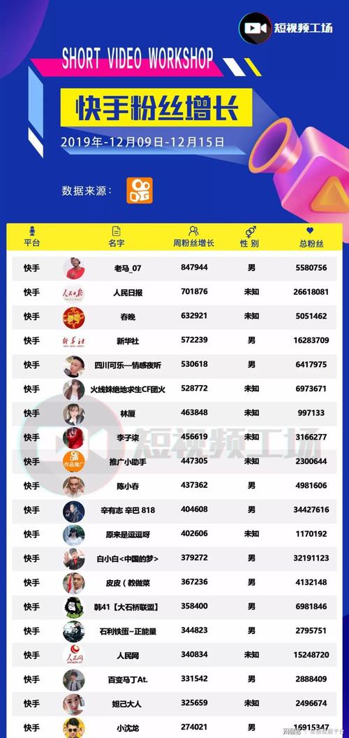 在线下单平台-快手粉丝怎么涨到1000