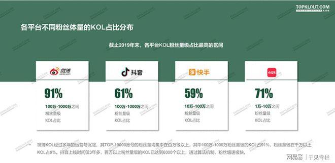 24小时抖音粉丝在线自助平台-抖音低价粉丝下单