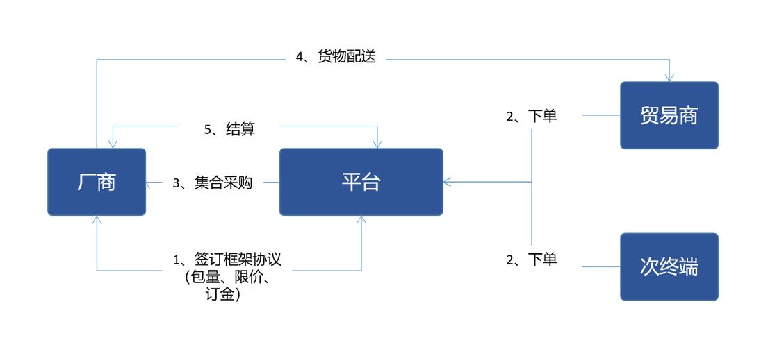 dy点赞业务商城-24小时粉丝下单平台-24小时粉丝下单平台