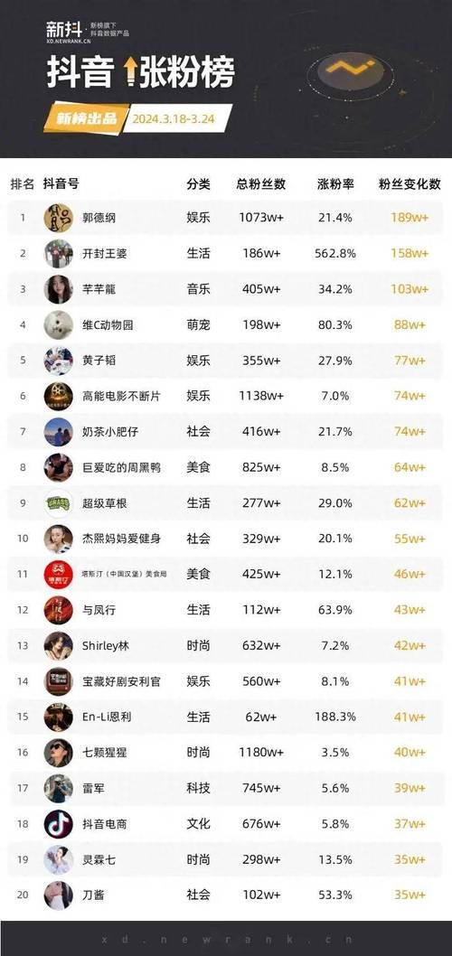 dy免费自动涨粉APP-抖音涨粉一千要多少钱-抖音涨粉一千要多少钱