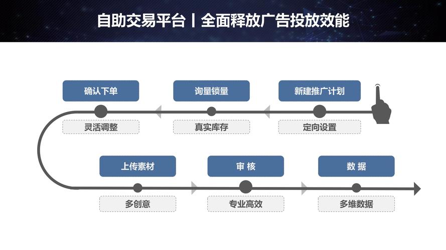 快手点赞自助业务下单网站-dy点赞下单业务-dy点赞下单业务