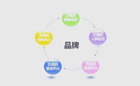 点赞自助平台-轻松提升社交媒体影响力的秘密武器