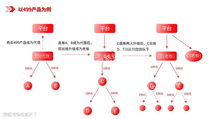 怎么购买粉丝1000以上？揭秘安全增粉背后的逻辑与风险规避指南