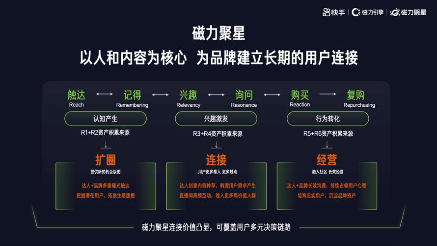 快手活粉自助下单平台，数字营销生态下的精准流量运营新范式
