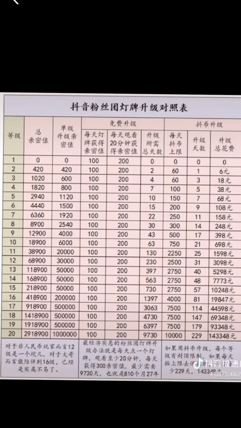 抖音点赞自助平台低价风潮，行业规范与用户权益的双重考验