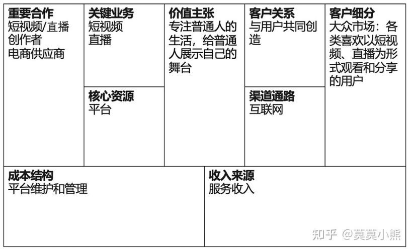 快手社交生态下的流量变现新路径，10个赞自助下单模式的行业价值与运营逻辑