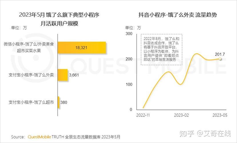 快手社交生态下的流量变现新路径，10个赞自助下单模式的行业价值与运营逻辑