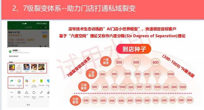 一元50个赞秒到平台，社交营销新利器引爆市场热潮