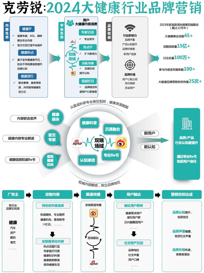 抖音点赞自助业务兴起，数字化营销新路径还是行业乱象？