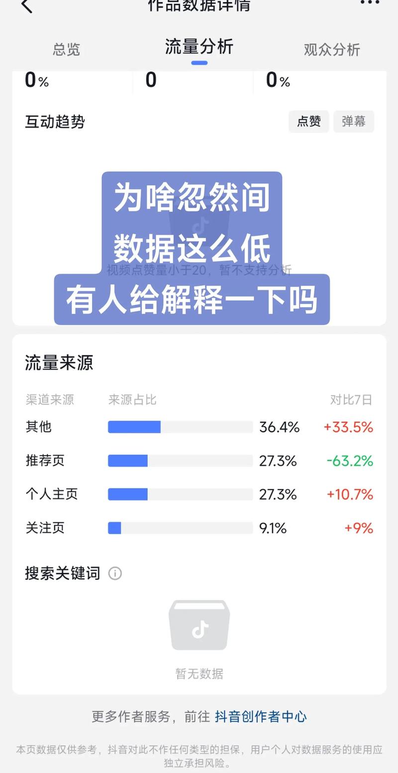 抖音刷播放量什么原理