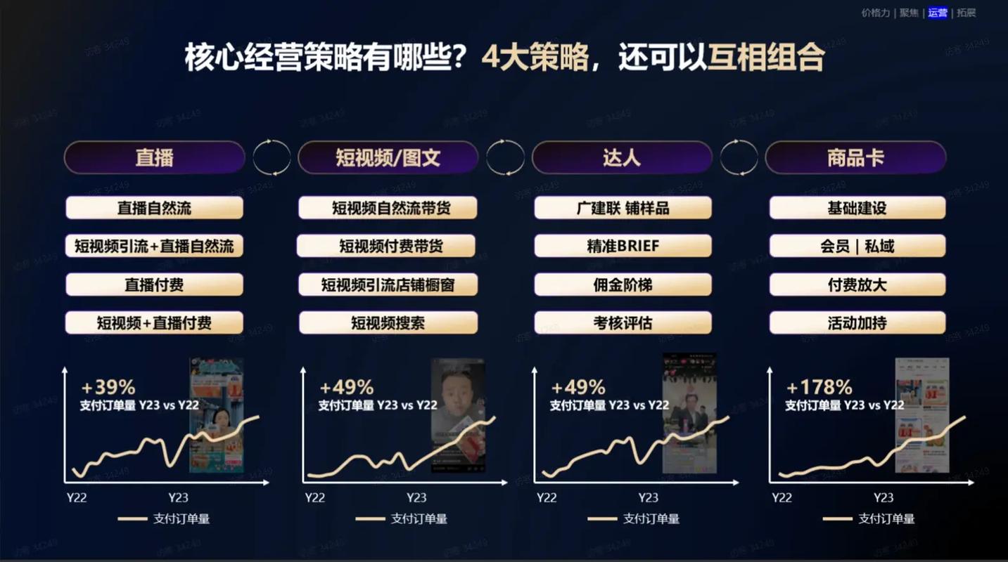 刷播放量的抖音群,关于抖音群刷播放量的现象:背后的真相与探讨!