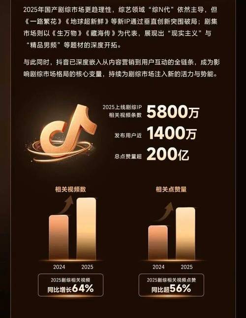 抖音刷1000粉在线,抖音刷粉新技巧揭秘:打造超强人气并非梦中所想——如何实现粉丝量倍增的终极指南(针对至少1000字的深度分析)!