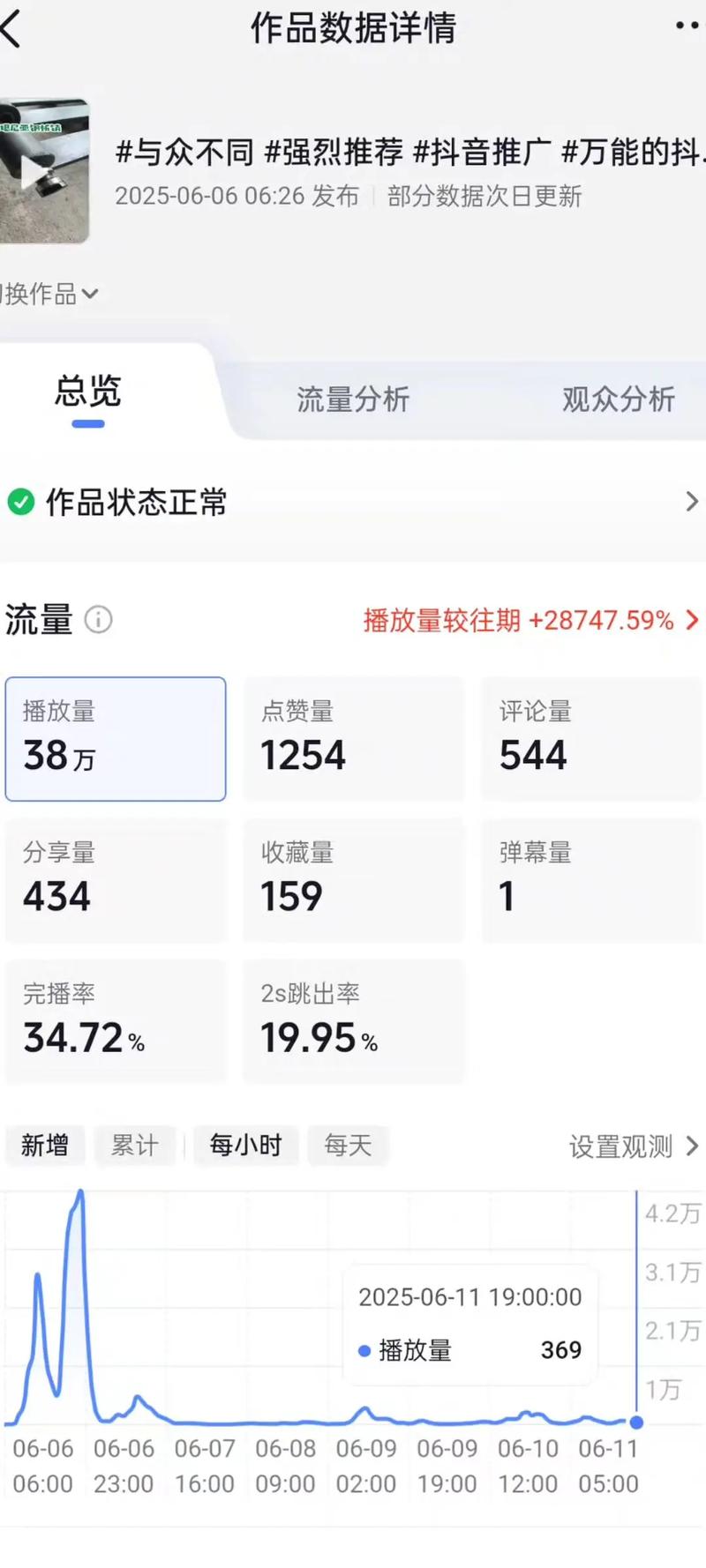 代刷网刷抖音播放量,关于代刷网刷抖音播放量的探讨!