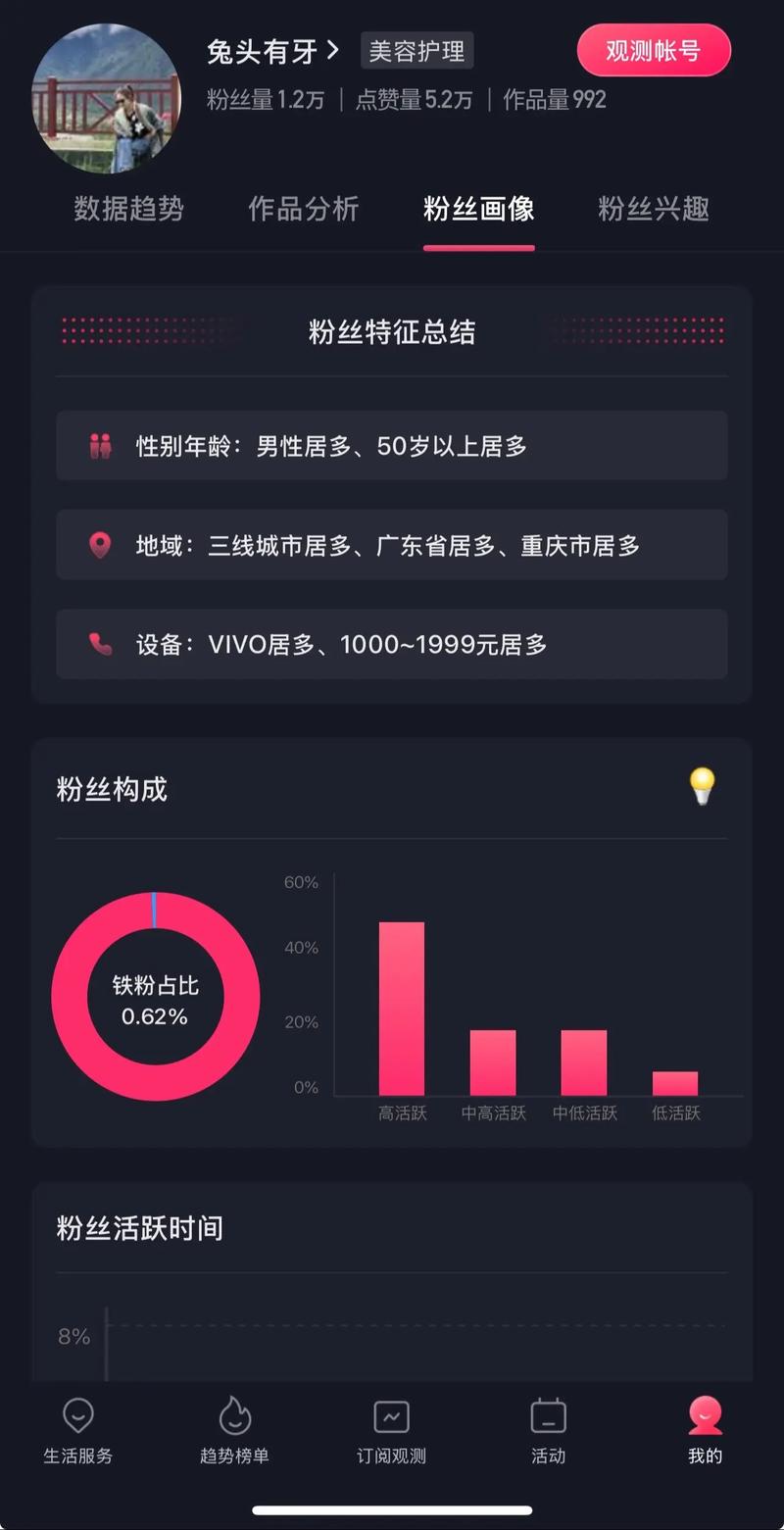 抖音怎么看粉丝是否有效,抖音如何判断粉丝是否有效:深度分析与策略建议!