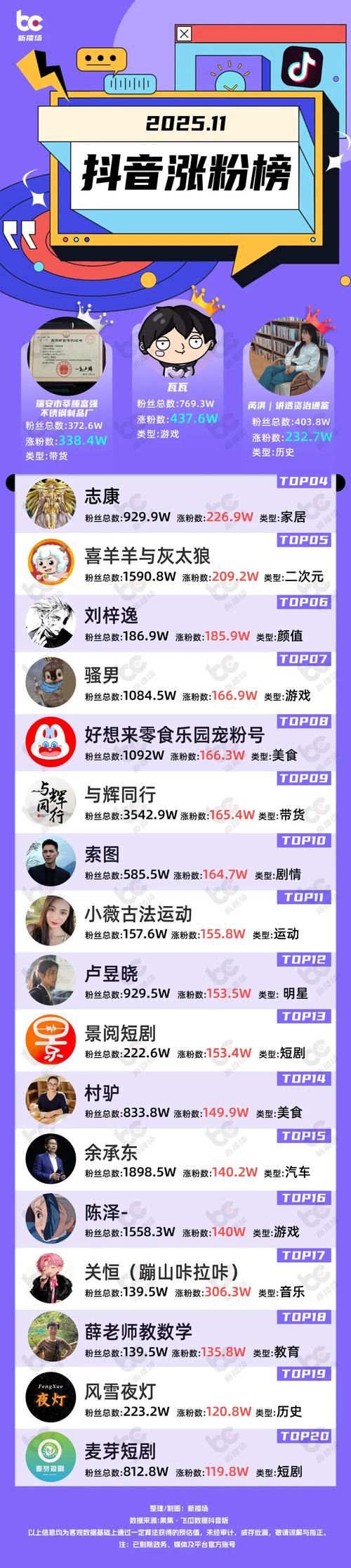 抖音刷粉抖音号