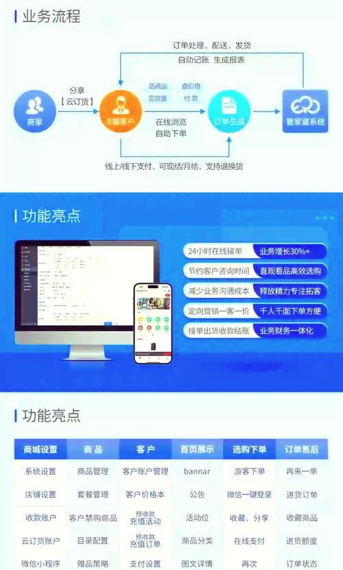 九零云小店自助下单平台