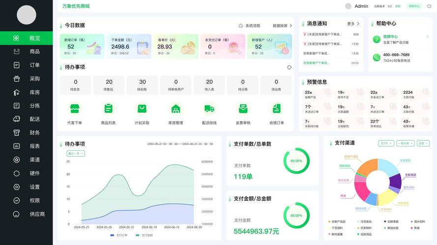 wb业务低价自助下单平台