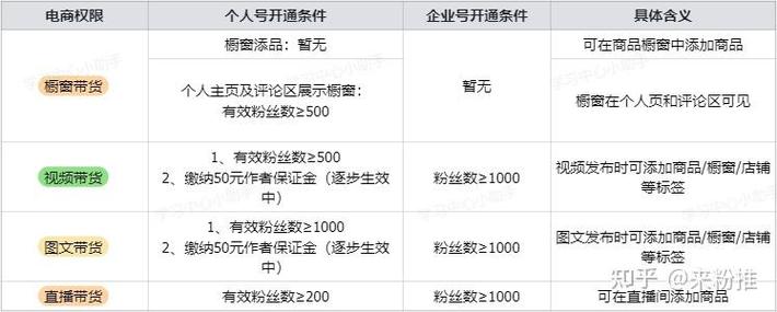 抖音怎么买1000粉丝