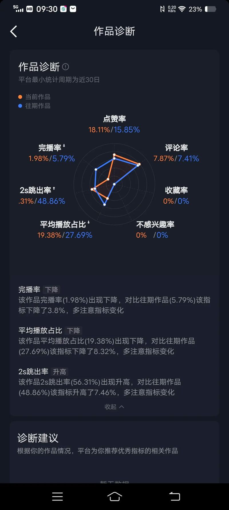 抖音刷作品播放量对账号,抖音刷作品播放量对账号的影响：理解、利用与风险分析!