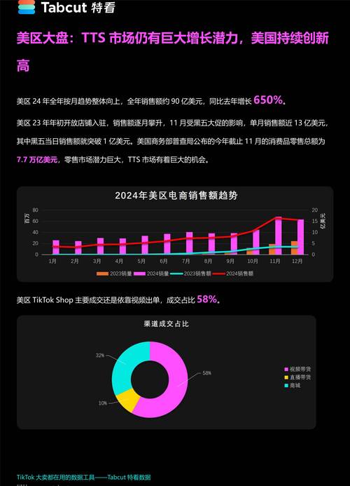 tiktok涨粉到10000要多久,TikTok涨粉到10000：策略、时间、与影响因素详解!