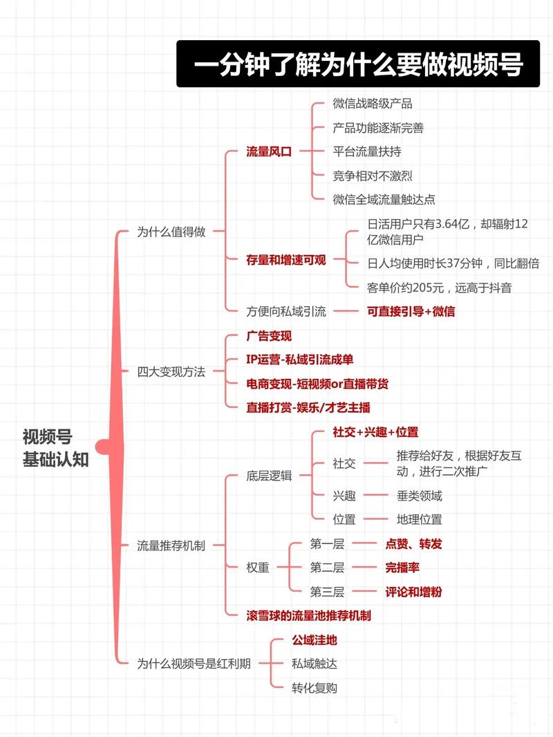 抖音全业务运营粉丝群,抖音全业务运营粉丝群的重要性及如何发展维护一个活跃、高质的粉丝群体!