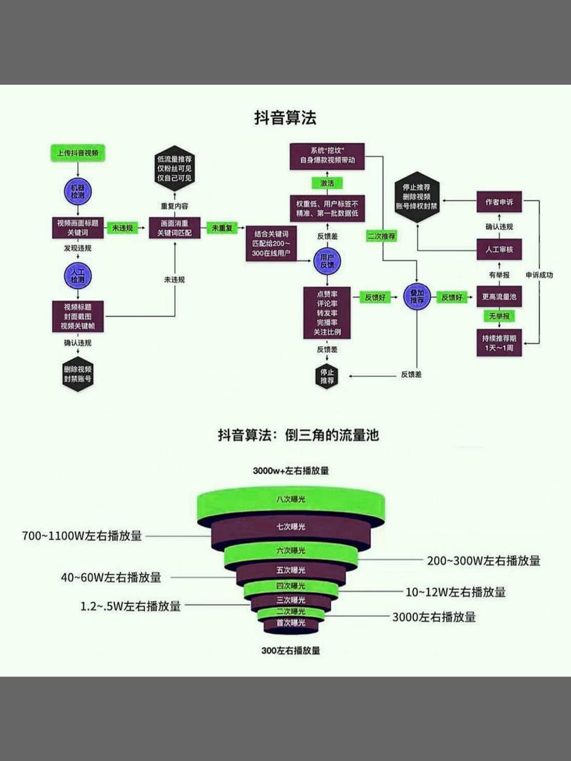 抖音刷播放量原理