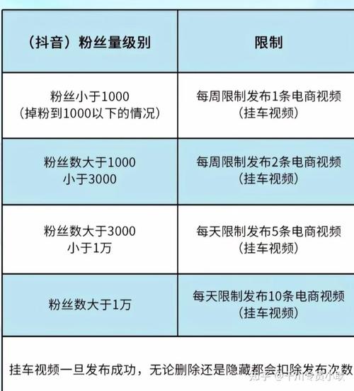 清理粉丝有效果吗抖音,清理粉丝在抖音上的影响与效果分析!