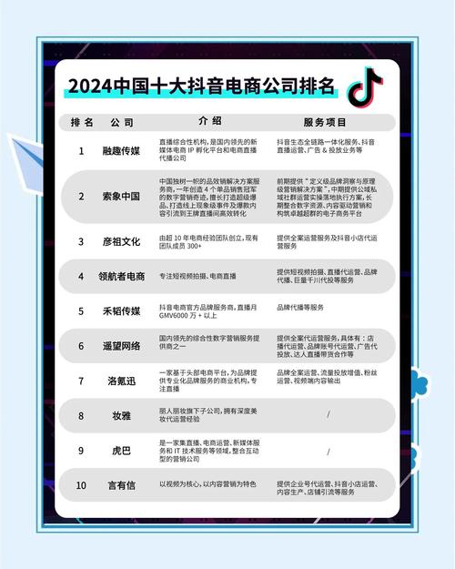 抖音粉丝业务代理公司排名,抖音粉丝业务代理公司排名及相关探讨!